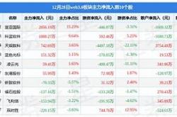 中金黄金股票价格查询