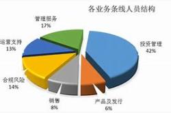 再保险管理暂行规定