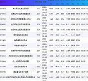 前海开源旗下基金排名