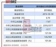 光大阳光1号基金