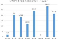 创业板融资融券标的股名单