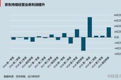 京东的三板斧无畏风雨，追逐梦想