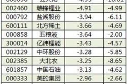 28亿北上资金疯狂抛售中国平安遭5亿资金流出再登