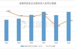 股票三季度预告什么时候出