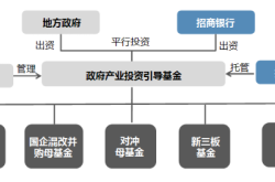 政府主导型产业基金