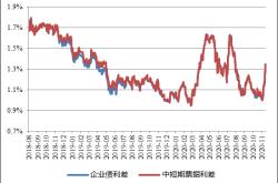 银华货币基金是什么意思