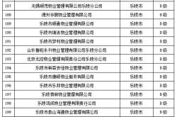 工商企业信用等级在哪里查询