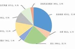 五粮液实现营收99.51亿元