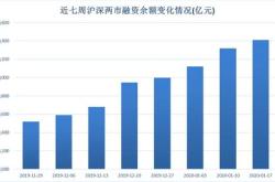 中科曙光这家公司怎么样