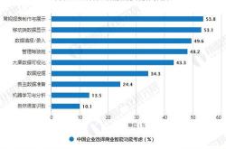 人工智能 体现了一种全新的业务流程或全新的商业模式