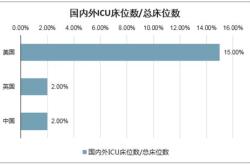 基金疫情期适合买入么