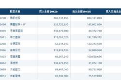 仕净科技估计能到什么价位