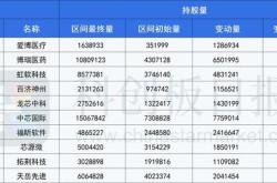 太平洋证券北上资金流入多少