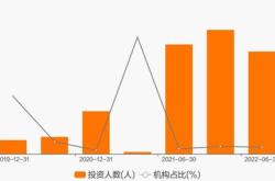 金属制品基金