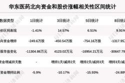 1.数据分析与市场调研