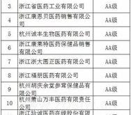 企业信用等级在哪里查询啊