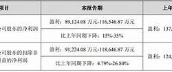 汤臣倍健股份