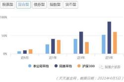 一、华富弘鑫灵活配置混合基金概述