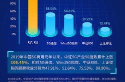 5g基金还行吗