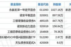 招商银行股票跌了