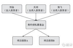 购买私募基金产品的税费