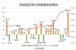 地产融资是什么意思简单明了