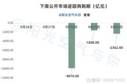 央行1天2个动作