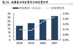 门窗类上市公司