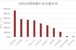 基金抱团股票：风险与收益并存