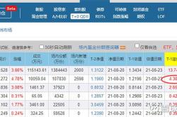 基金跌的时候怎么做t