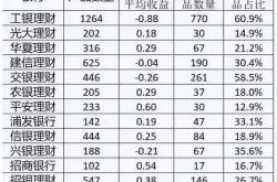 银行股长期持有收益分析