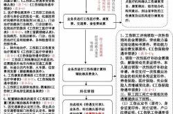 工伤保险基金的构成包括