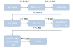 可转债和理财哪个好