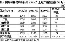 棉花类基金介绍