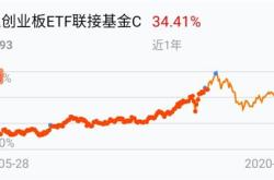 天弘创业板etf联接基金a主要资产