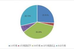 代销理财产品风险等级表