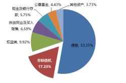 信托理财和信托产品