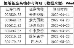 金融界基金净值金融界