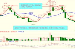 宝塔线指标入门与实战精解