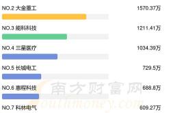 国电南自股票代码