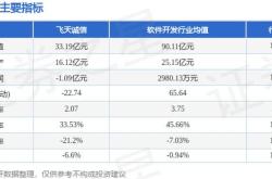 飞天最新行情价格