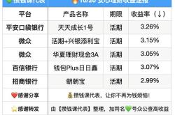 小金理财：一种智能投资理财方式