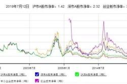 低市净率的股票能买吗