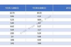 特斯拉股票上市了吗