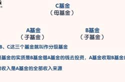 分级基金是什么基金