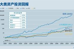 股票型基金排名前十名