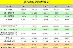 高利息理财方案怎么样