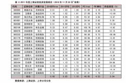 建行基金定投如何查询收益