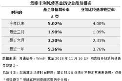 基金东方精选估值