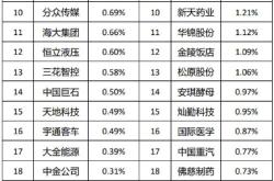 科威特信托基金